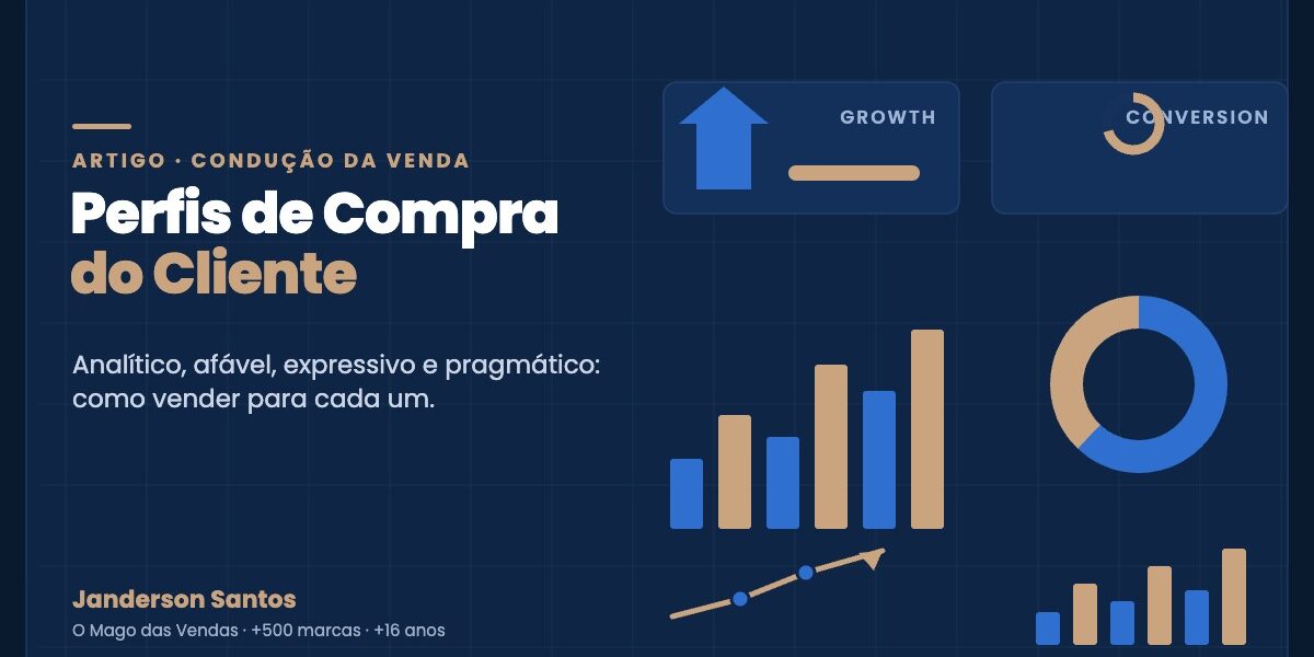 Perfis de compra do cliente — analítico, afável, expressivo e pragmático