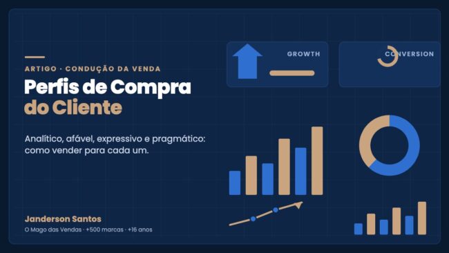 Perfis de compra do cliente — analítico, afável, expressivo e pragmático