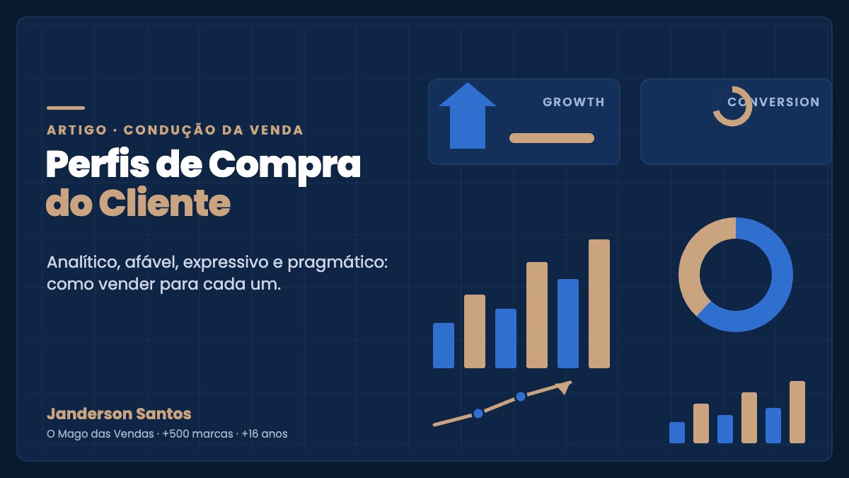 Perfis de compra do cliente — analítico, afável, expressivo e pragmático