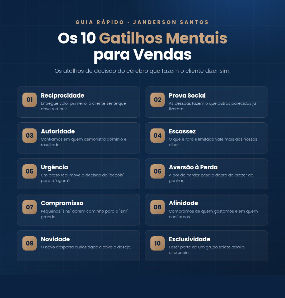 Infográfico: os 10 gatilhos mentais para vendas — Janderson Santos